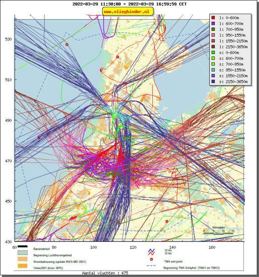 radarplot