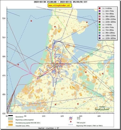 radarplot