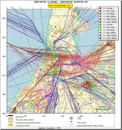 radarplot