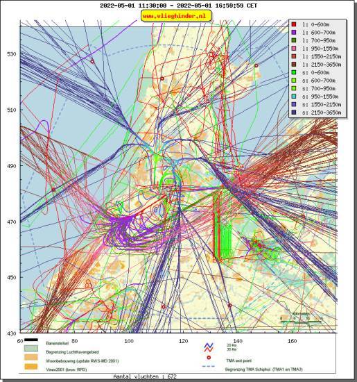 radarplot