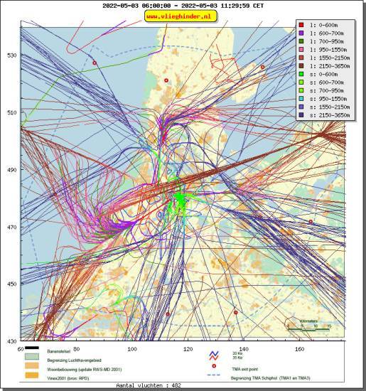 radarplot