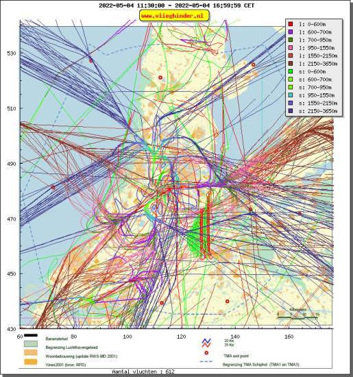 radarplot