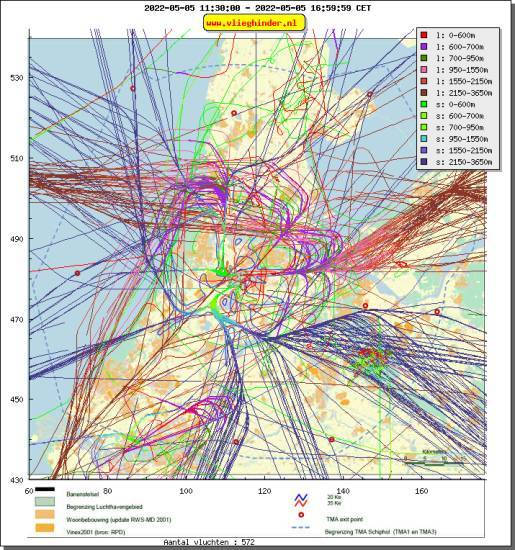 radarplot