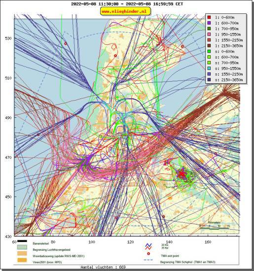 radarplot