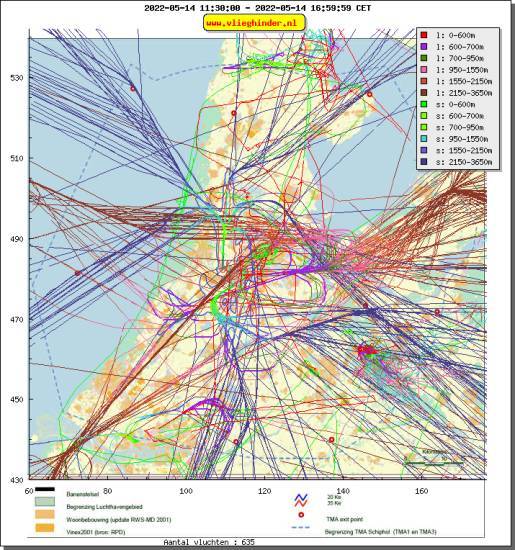 radarplot