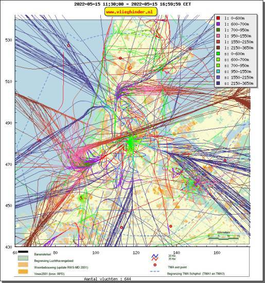 radarplot