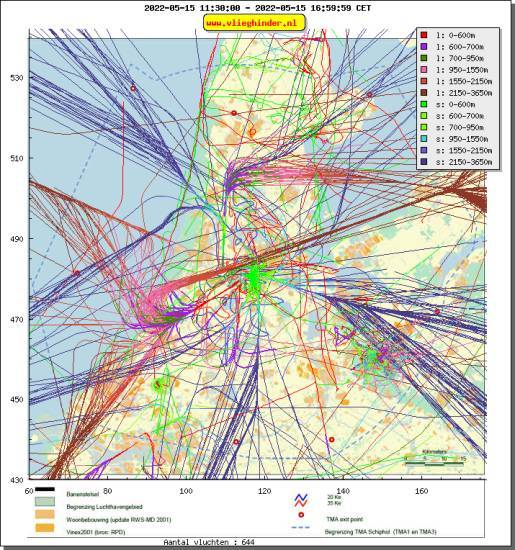 radarplot