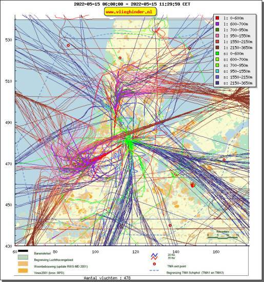 radarplot