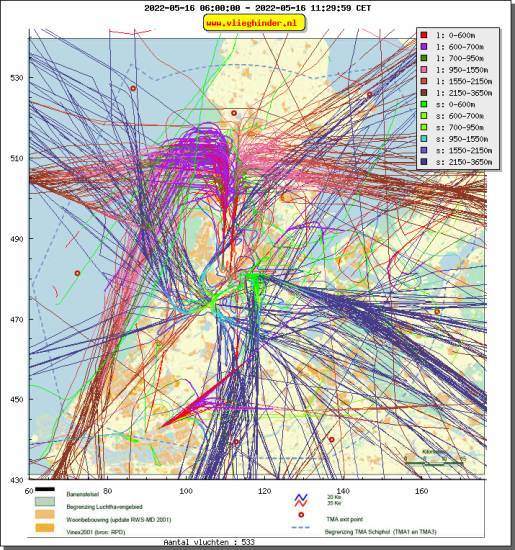 radarplot