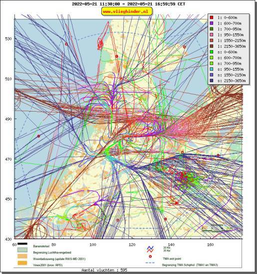 radarplot