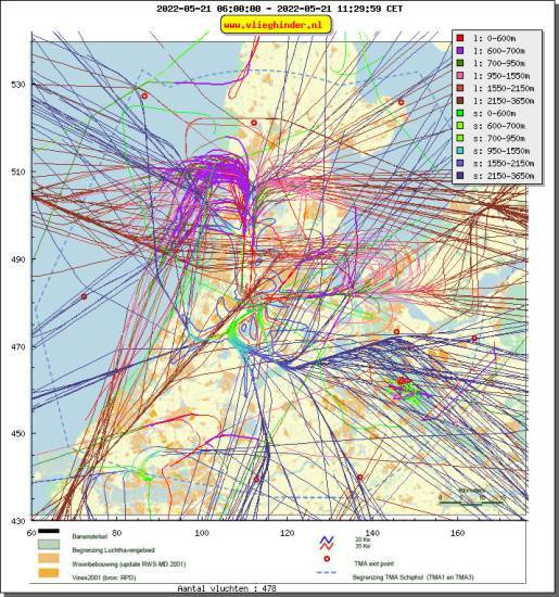 radarplot