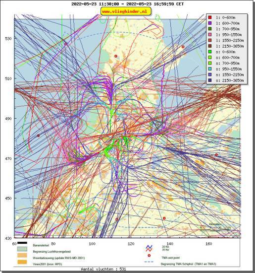 radarplot