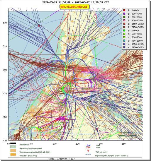 radarplot