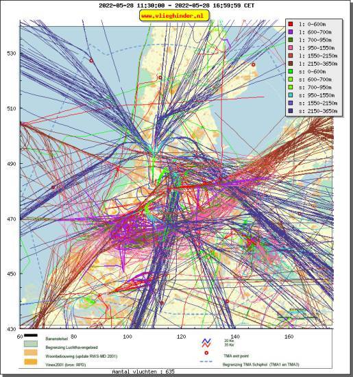 radarplot