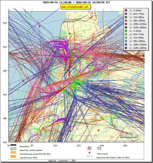 radarplot