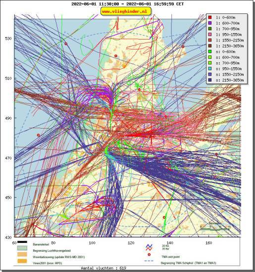 radarplot