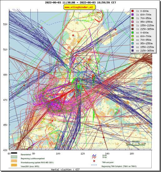 radarplot