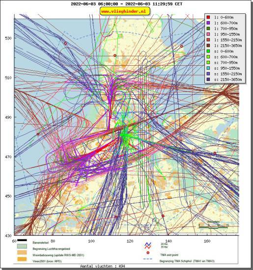 radarplot
