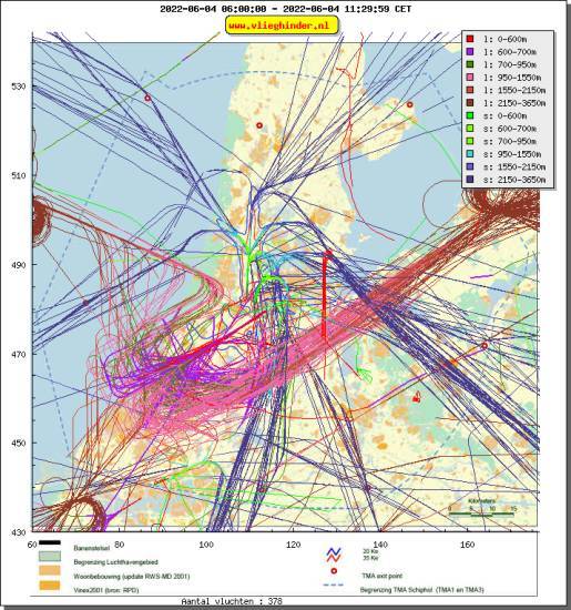 radarplot