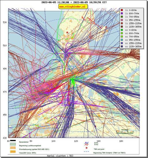 radarplot