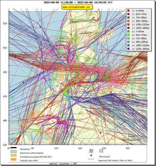 radarplot