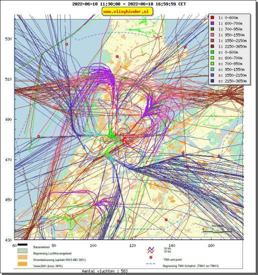 radarplot