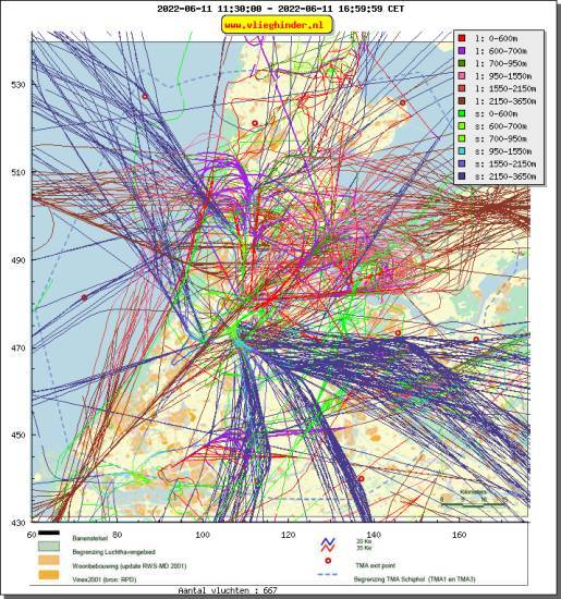 radarplot