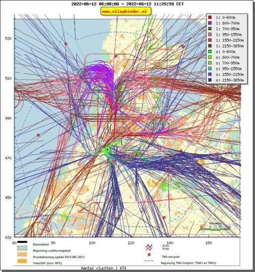 radarplot