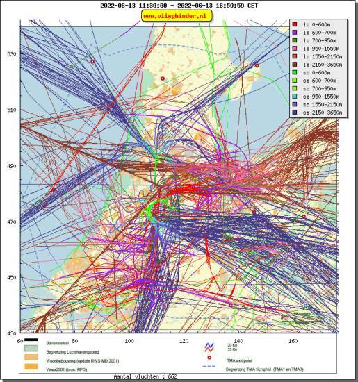 radarplot