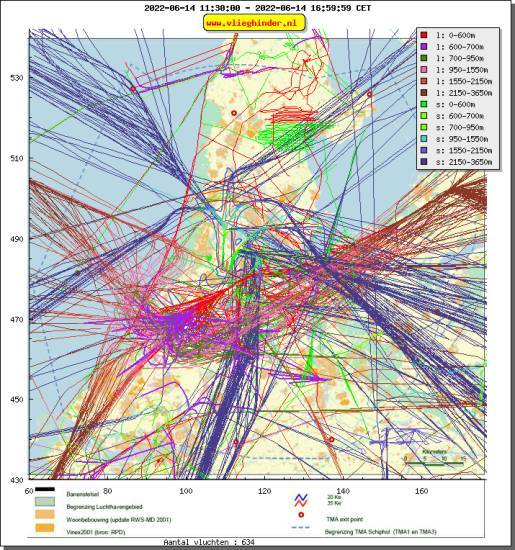 radarplot