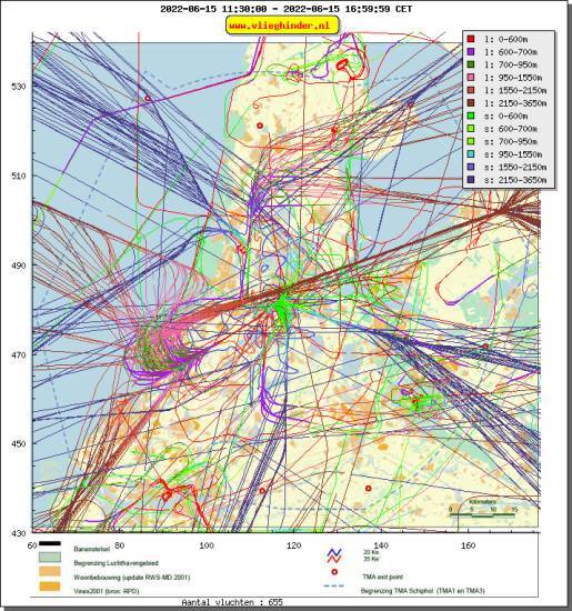 radarplot