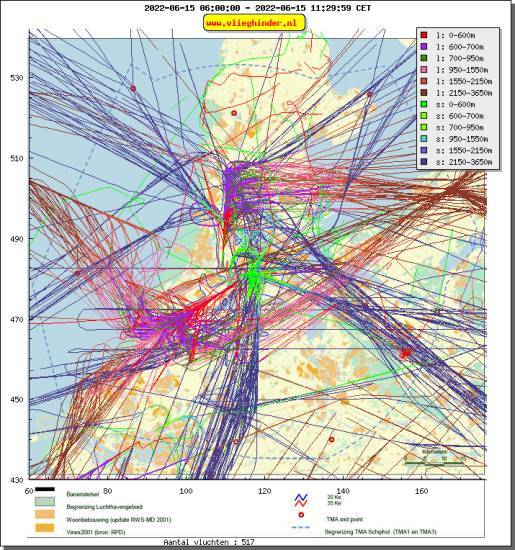 radarplot
