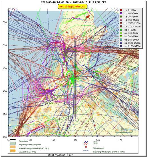 radarplot