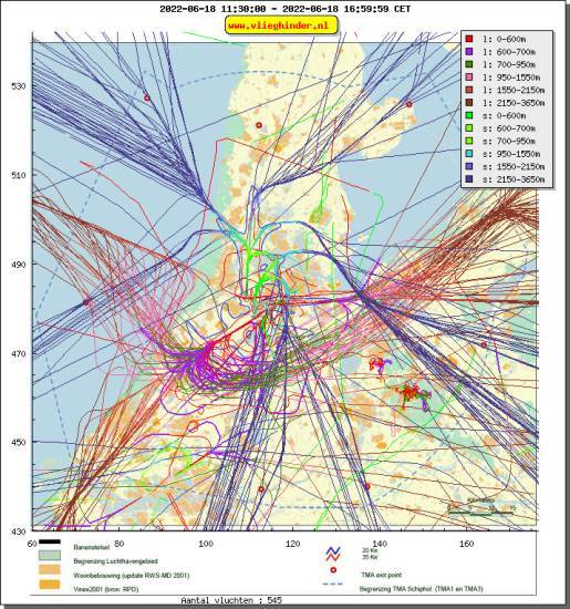 radarplot