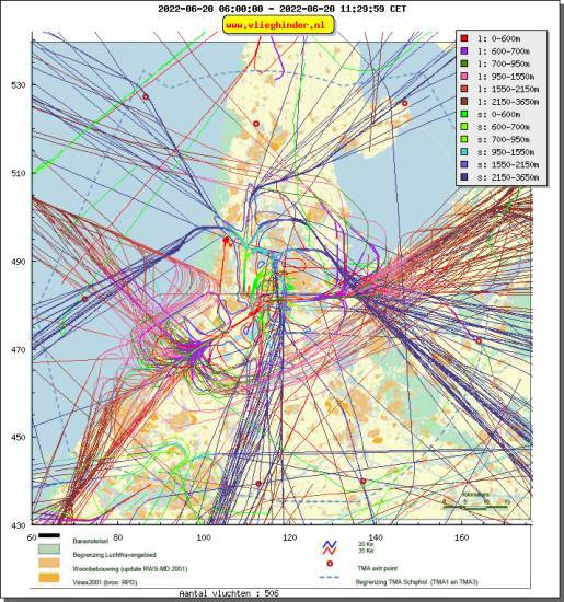 radarplot