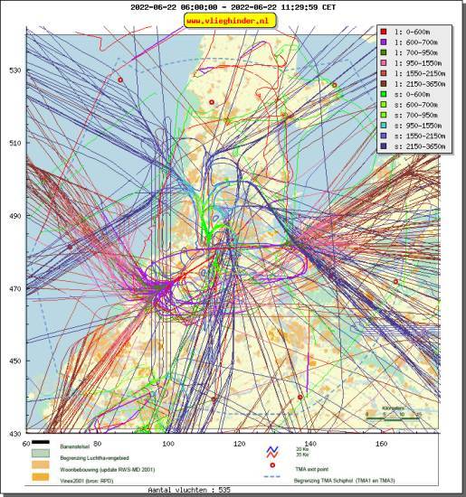 radarplot