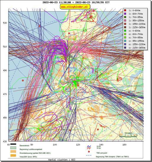 radarplot