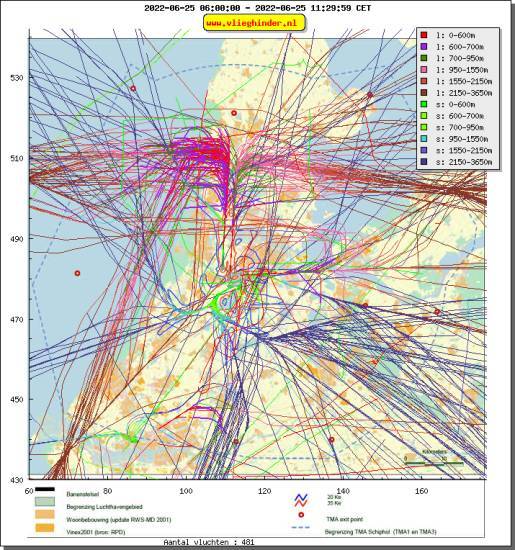 radarplot