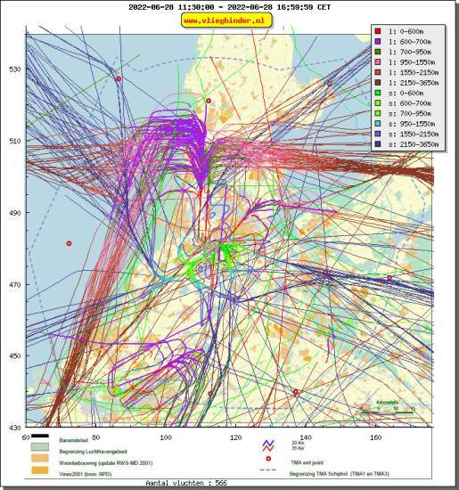 radarplot