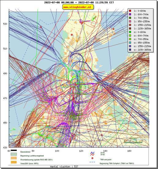 radarplot