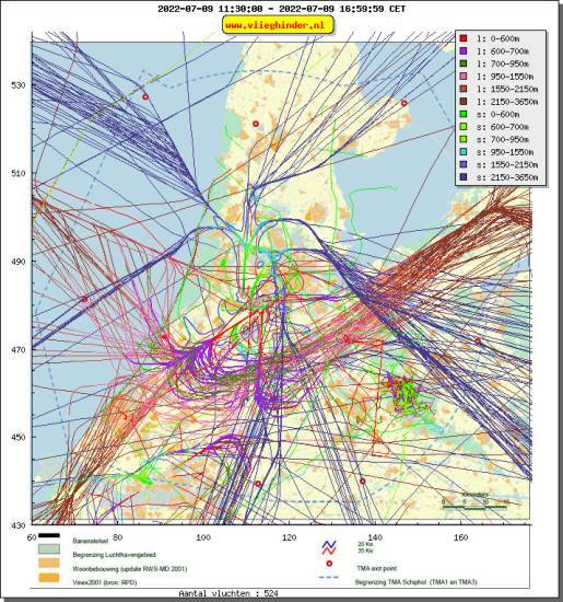 radarplot