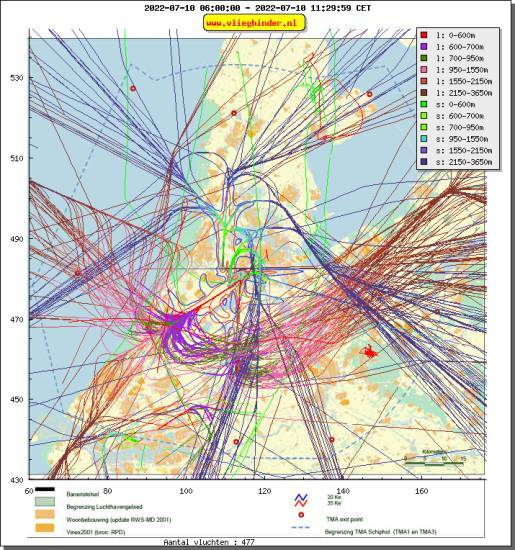 radarplot