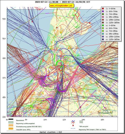 radarplot