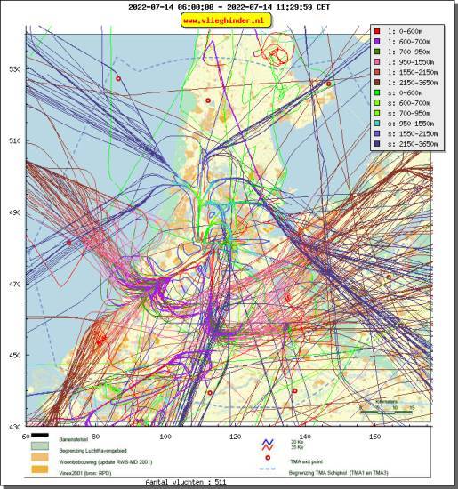 radarplot