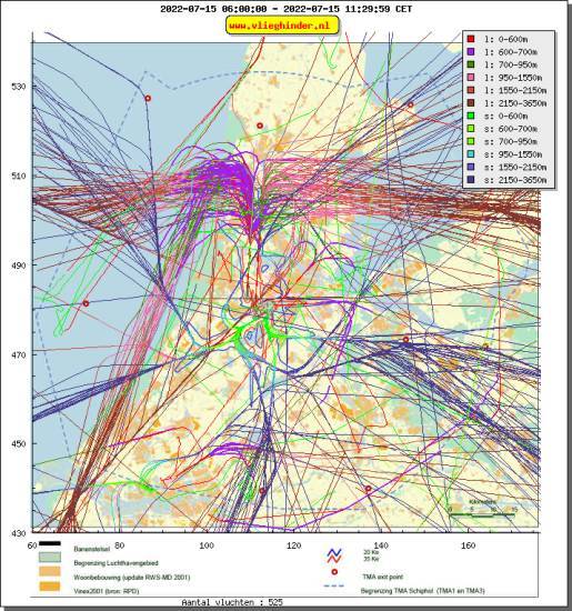 radarplot