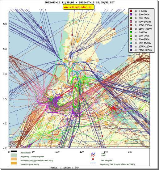 radarplot