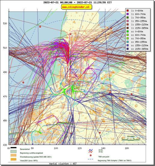 radarplot