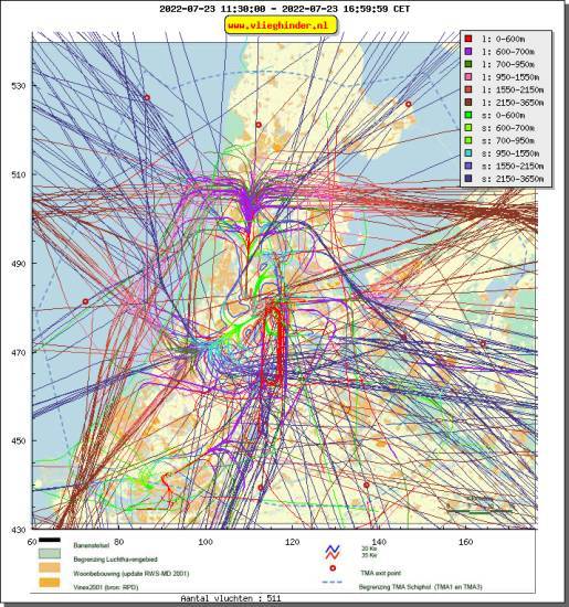 radarplot