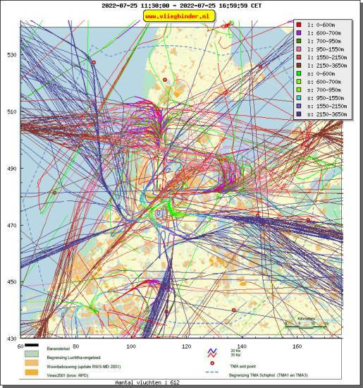radarplot