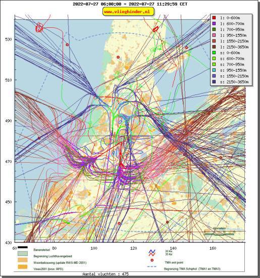 radarplot